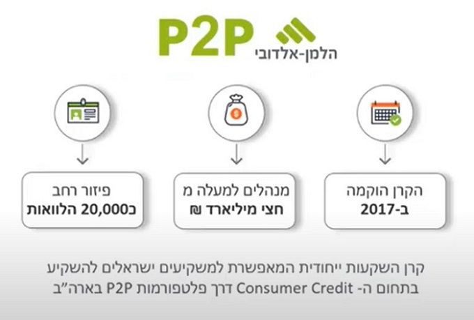 קרן P2P אשראי צרכני ארהב